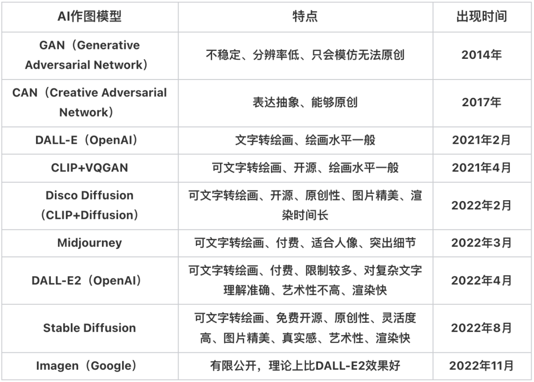 GPT Daily | 04.25（失业与再武装Ⅱ）
