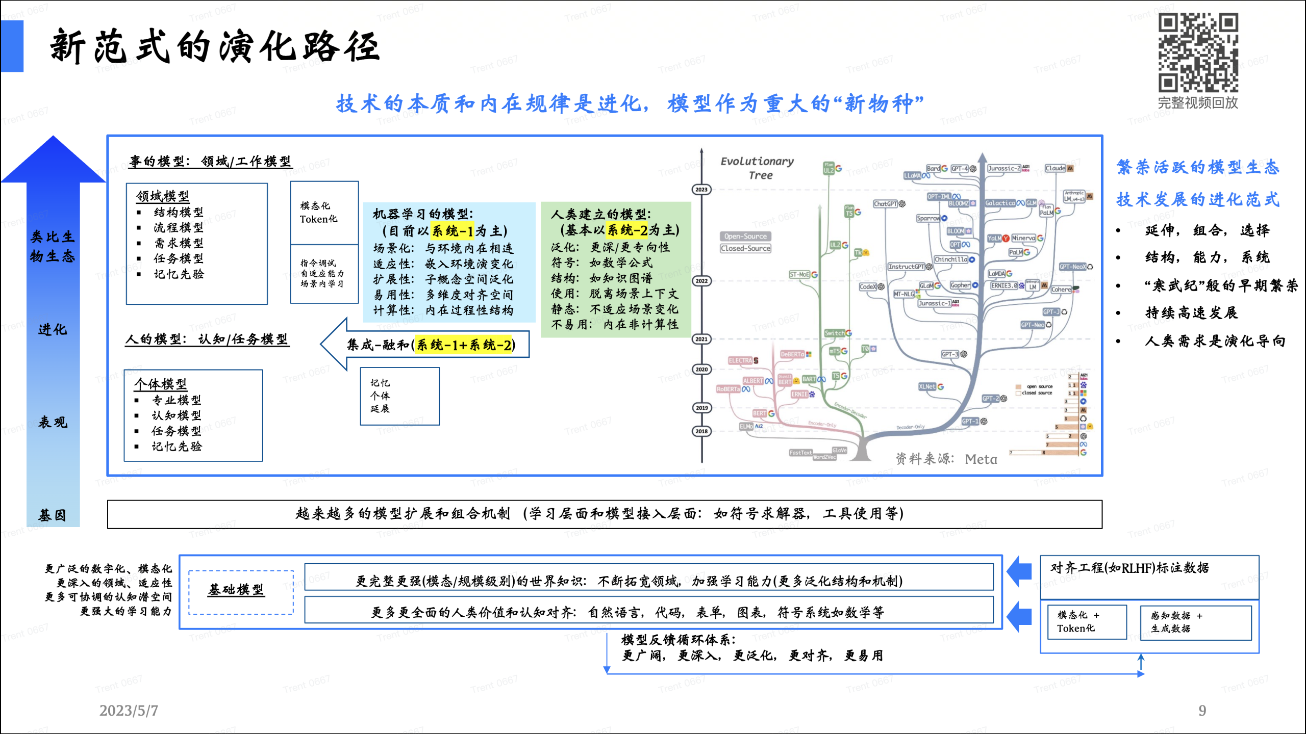 AI Daily 深度见解|05.08(大脑袋怎么说III)