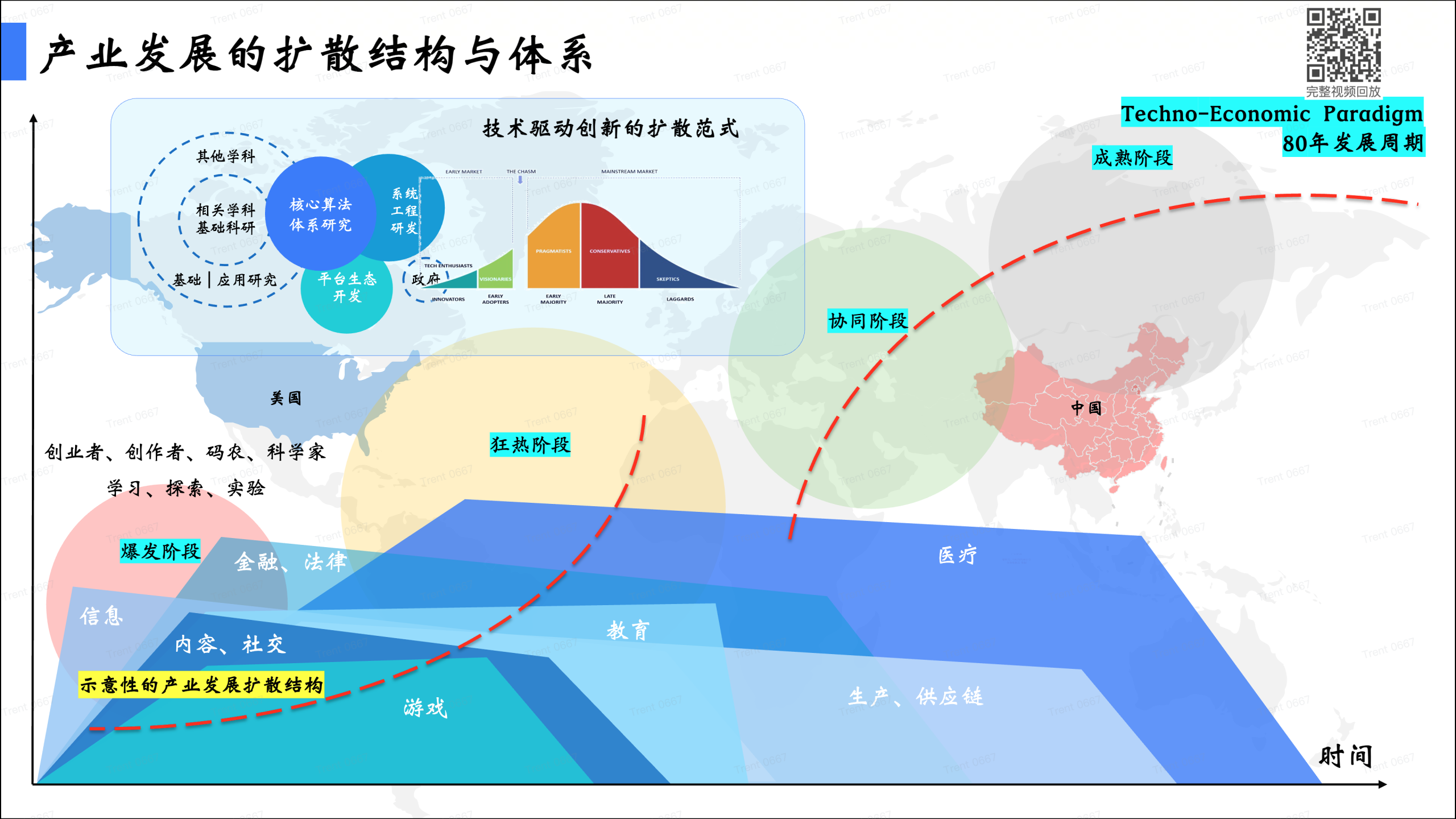 AI Daily 深度见解|05.08(大脑袋怎么说III)