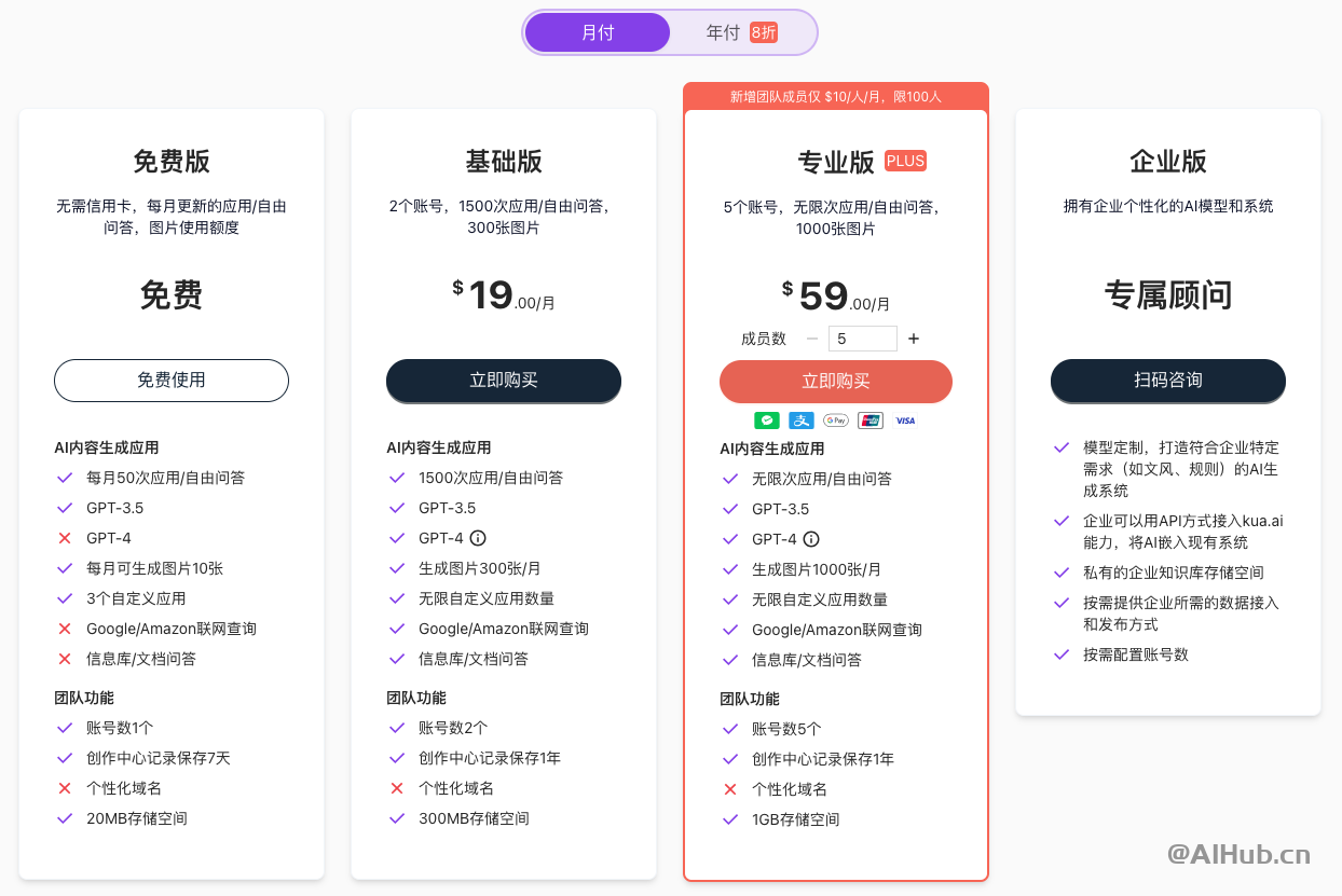 Kua.ai：跨境电商及品牌出海AI工具