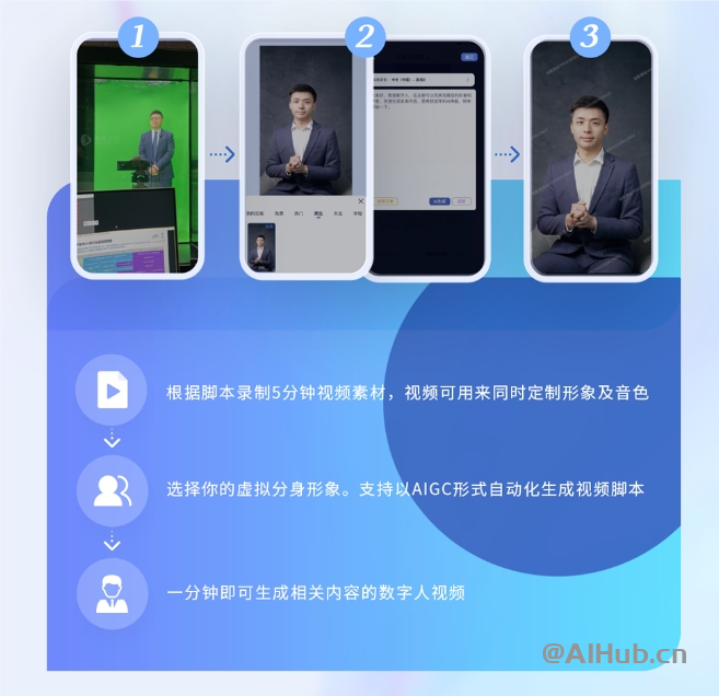 商汤如影-AI数字人生产平台