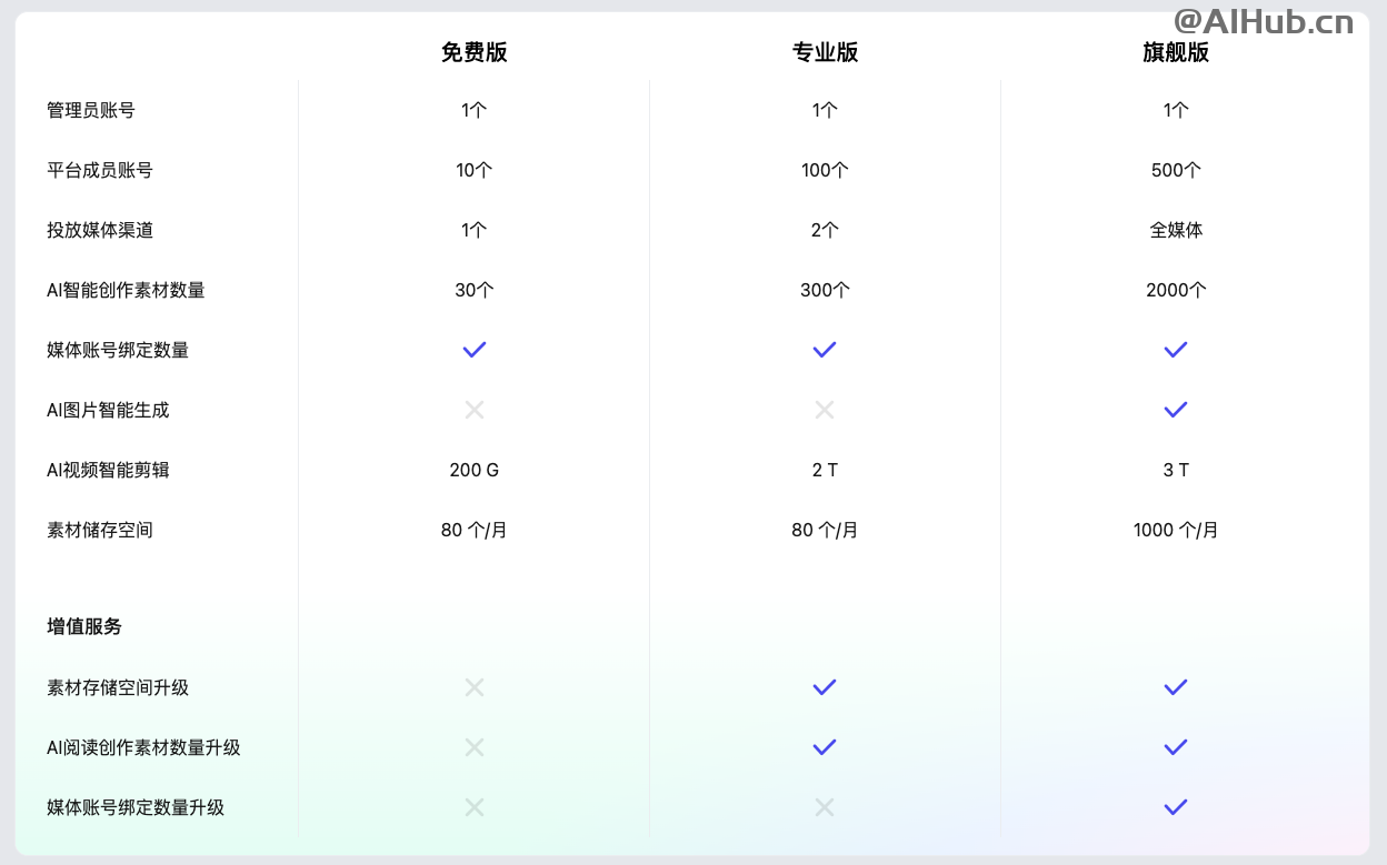 奇觅-游戏广告AI制作与投放平台